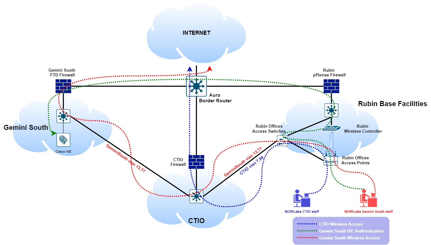 _images/integration-diagram.jpg